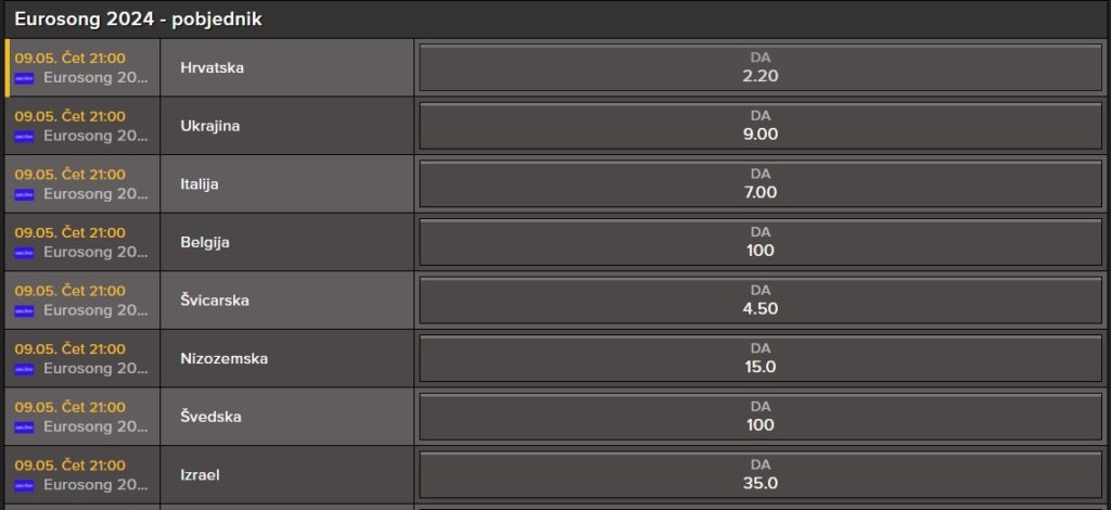 Germania klađenje na Eurosong