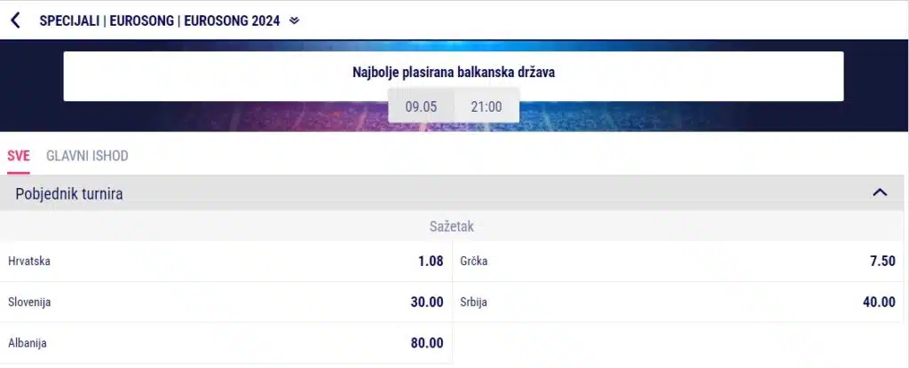 Klađenje na Eurosong - balkanske države