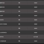 Je li moguće dobitak na kladionici i u casinu isplatiti na Revolut?