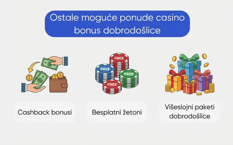 ostale-moguće-ponude-casino-bonus-dobrodo&scaron;lice